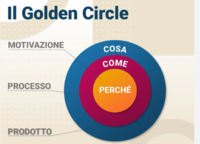 Golden circle